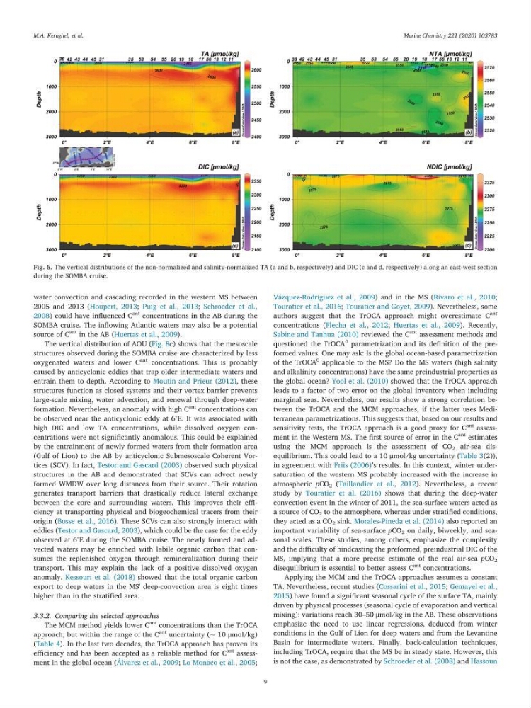Pénétration du carbone anthropique en Méditerranée occidentale: étude de l’acidification des eaux marines