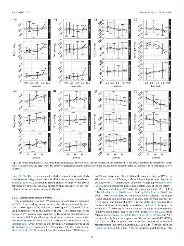 Pénétration du carbone anthropique en Méditerranée occidentale: étude de l’acidification des eaux marines