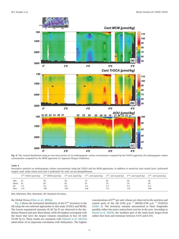 Pénétration du carbone anthropique en Méditerranée occidentale: étude de l’acidification des eaux marines