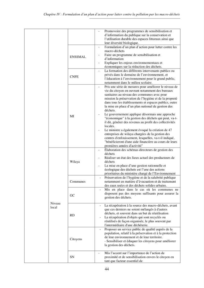 Structure et impacts des macro-déchets au niveau de la zone côtière Algérienjne