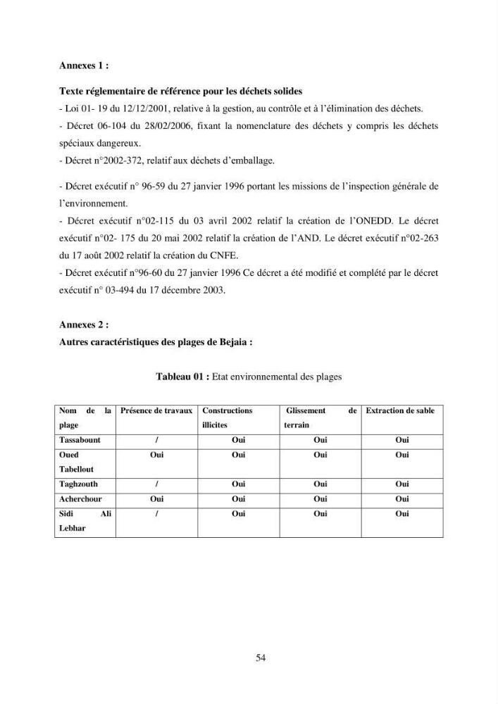 Structure et impacts des macro-déchets au niveau de la zone côtière Algérienjne