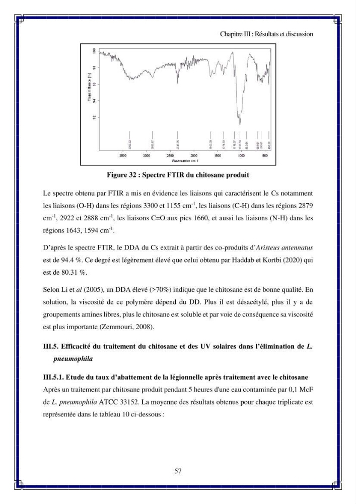 Valorisation biotechnologique des coproduits de crustacés: étude de l’efficacité du traitement avec du chitosane et de l’irradiation UV dans l’élimination de Legionella pneumophila