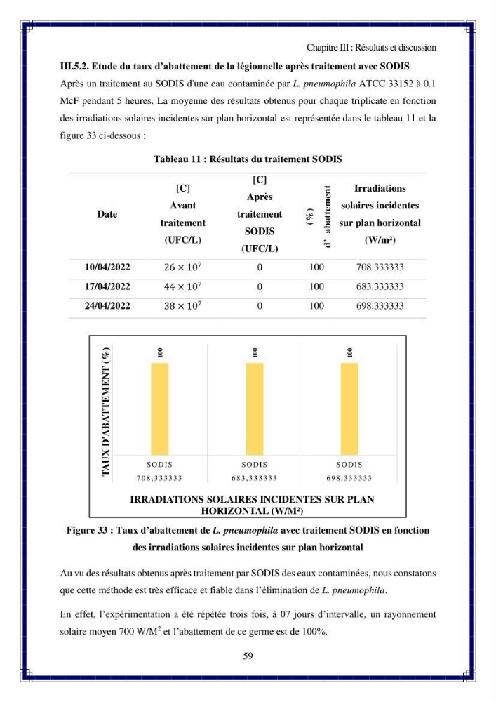 Valorisation biotechnologique des coproduits de crustacés: étude de l’efficacité du traitement avec du chitosane et de l’irradiation UV dans l’élimination de Legionella pneumophila