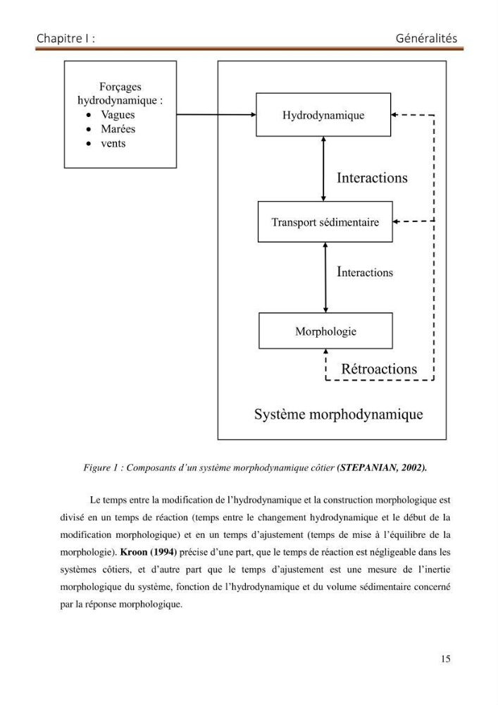 Contribution a la connaissance de la morphologie et de la dynamique sedimentaire du littoral Est de l\'Algerie