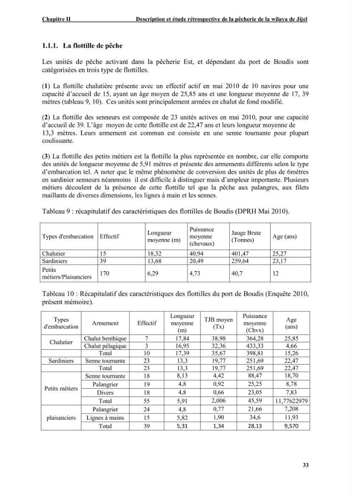 Etude de la pêcherie de Jijel: interaction avec l\'aire marine de Taza (wilaya de Jijel)