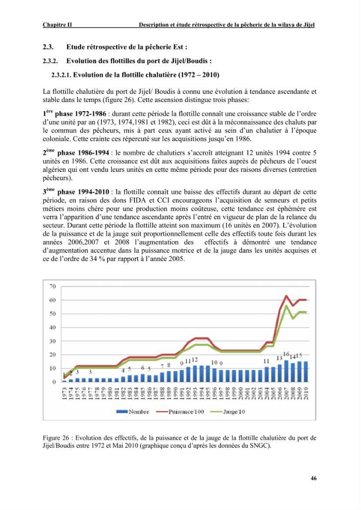Etude de la pêcherie de Jijel: interaction avec l\'aire marine de Taza (wilaya de Jijel)