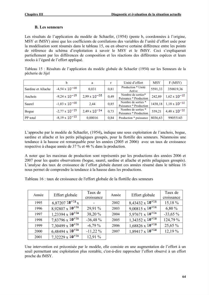 Etude de la pêcherie de Jijel: interaction avec l\'aire marine de Taza (wilaya de Jijel)