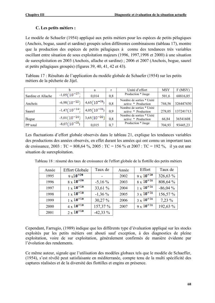 Etude de la pêcherie de Jijel: interaction avec l\'aire marine de Taza (wilaya de Jijel)
