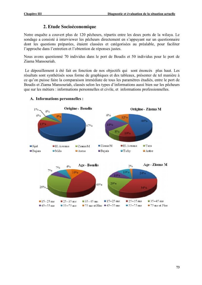 Etude de la pêcherie de Jijel: interaction avec l\'aire marine de Taza (wilaya de Jijel)