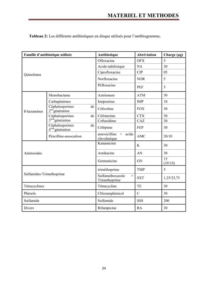 Phylogènie des souches d\'E. coli résistantes aux fluoroquinolones isolées au niveau de la station d\'épuration de Boumerdes