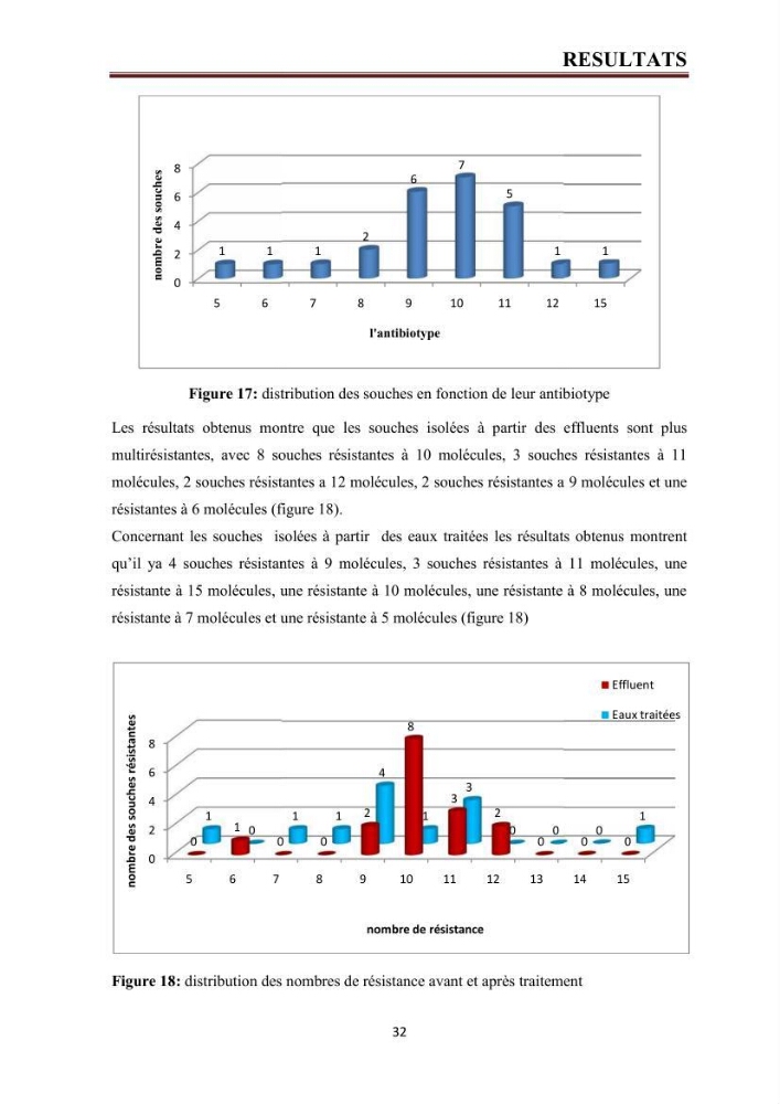 Phylogènie des souches d\'E. coli résistantes aux fluoroquinolones isolées au niveau de la station d\'épuration de Boumerdes