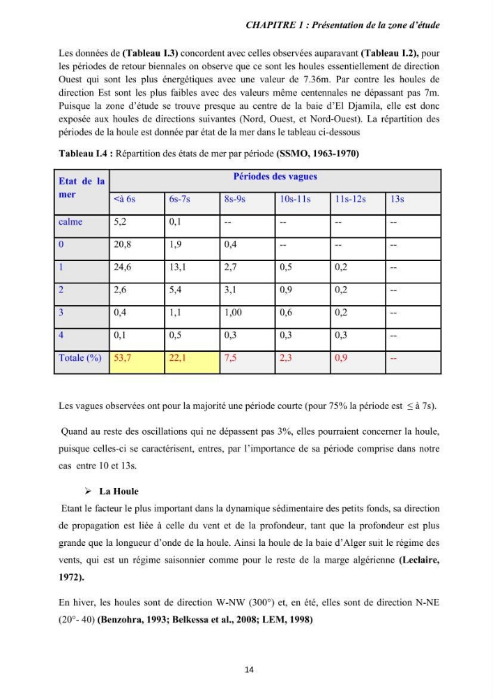 Etude des forçages des courants côtiers et des transports sédimentaires pour la compréhension du phénomène de l\'ensablement portuaire