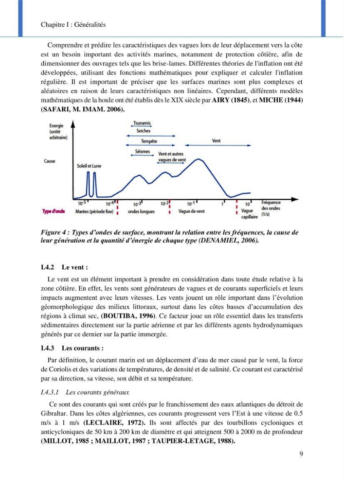 Impact des événements météo océaniques extrêmes sur l’évolution spatiotemporelle des côtes sableuses de la baie de Bou Ismail
