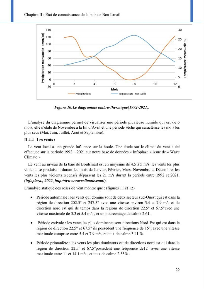 Impact des événements météo océaniques extrêmes sur l’évolution spatiotemporelle des côtes sableuses de la baie de Bou Ismail
