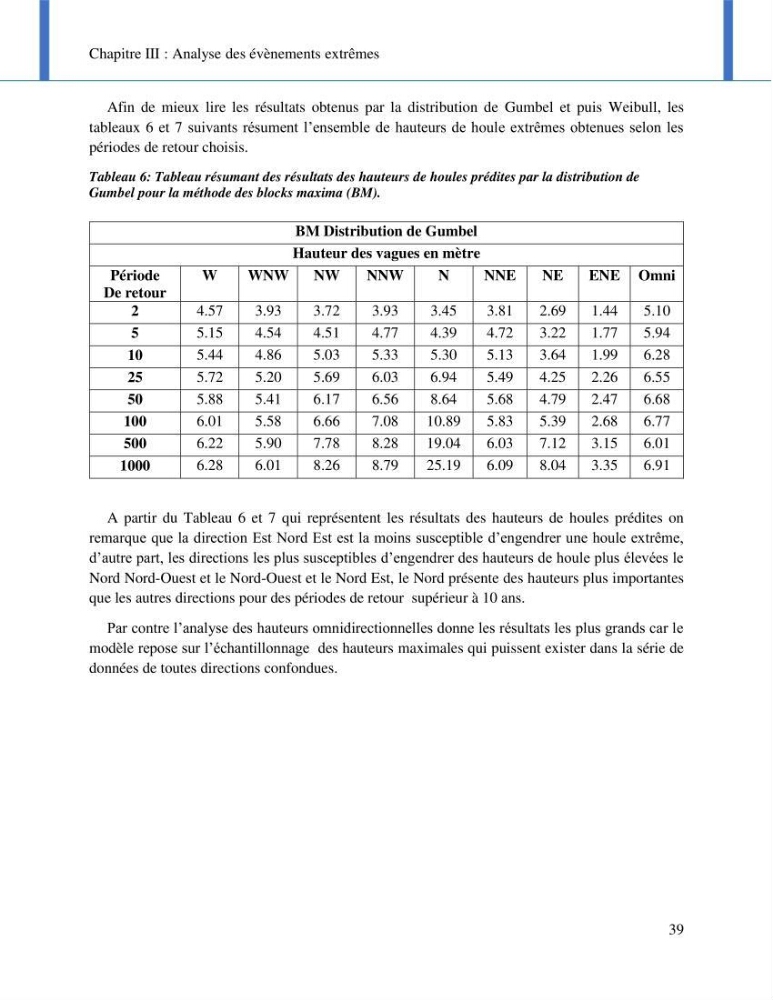 Impact des événements météo océaniques extrêmes sur l’évolution spatiotemporelle des côtes sableuses de la baie de Bou Ismail