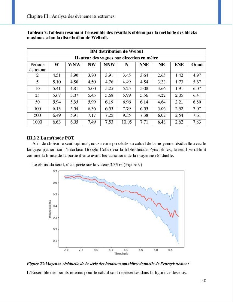 Impact des événements météo océaniques extrêmes sur l’évolution spatiotemporelle des côtes sableuses de la baie de Bou Ismail