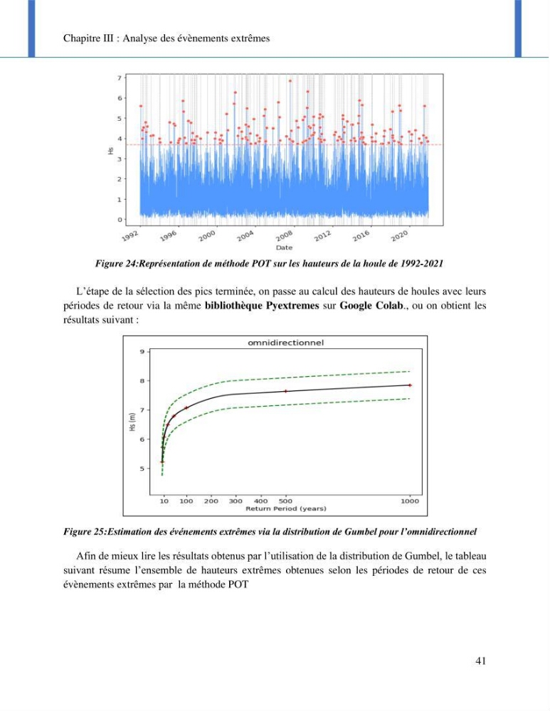 Impact des événements météo océaniques extrêmes sur l’évolution spatiotemporelle des côtes sableuses de la baie de Bou Ismail