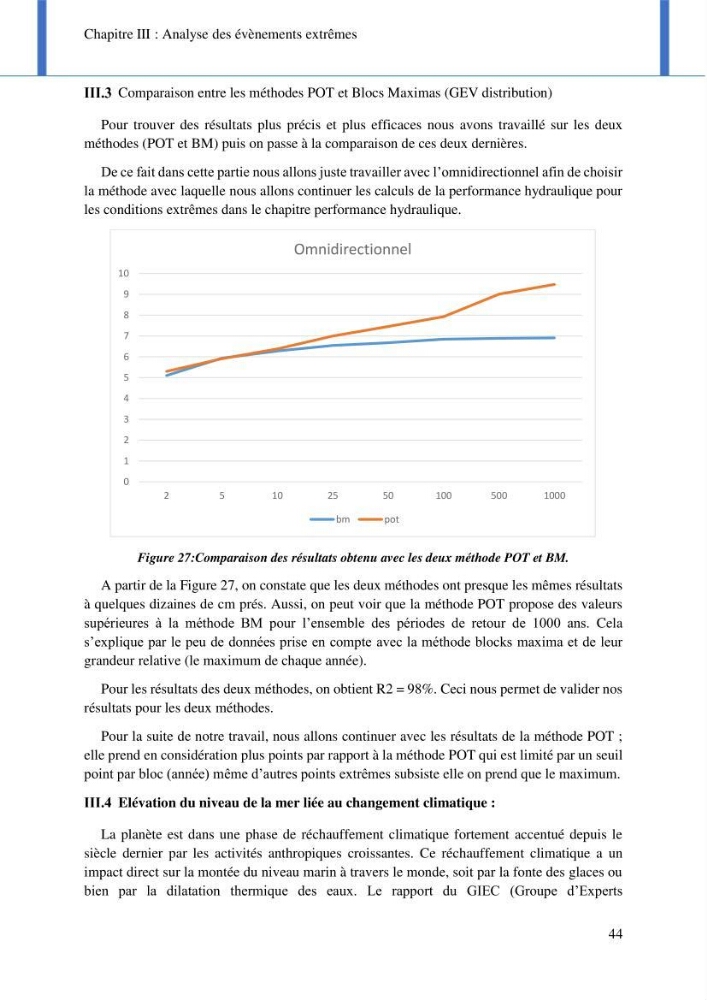 Impact des événements météo océaniques extrêmes sur l’évolution spatiotemporelle des côtes sableuses de la baie de Bou Ismail