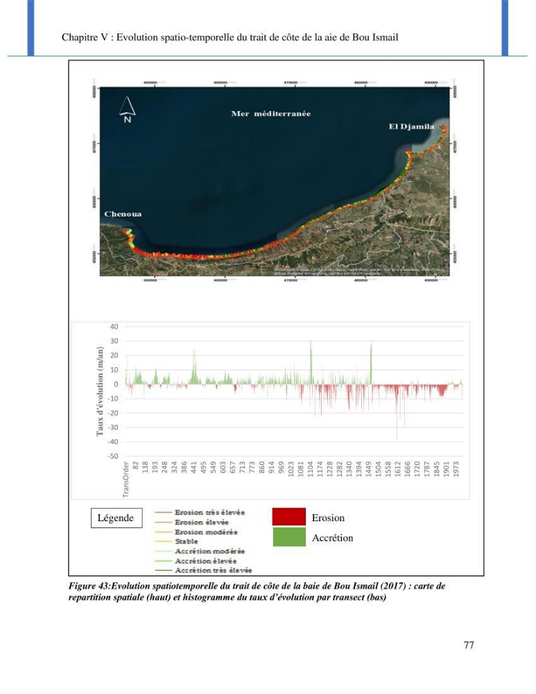 Impact des événements météo océaniques extrêmes sur l’évolution spatiotemporelle des côtes sableuses de la baie de Bou Ismail