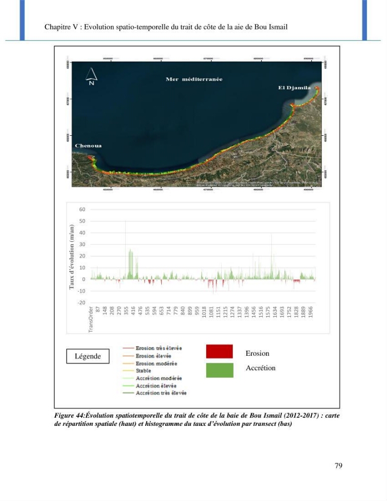 Impact des événements météo océaniques extrêmes sur l’évolution spatiotemporelle des côtes sableuses de la baie de Bou Ismail