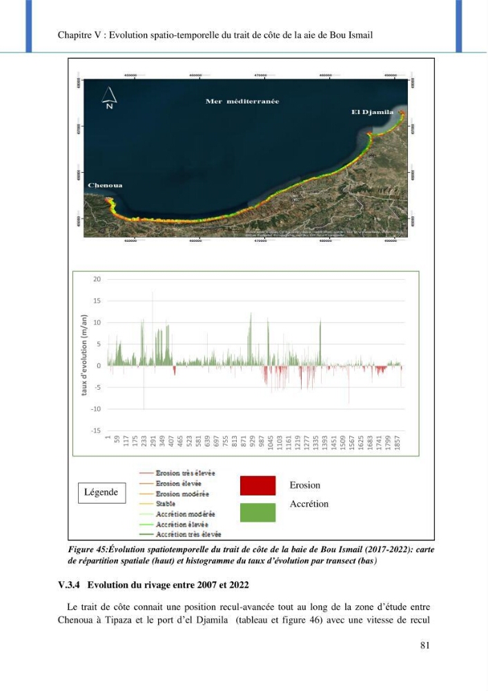 Impact des événements météo océaniques extrêmes sur l’évolution spatiotemporelle des côtes sableuses de la baie de Bou Ismail