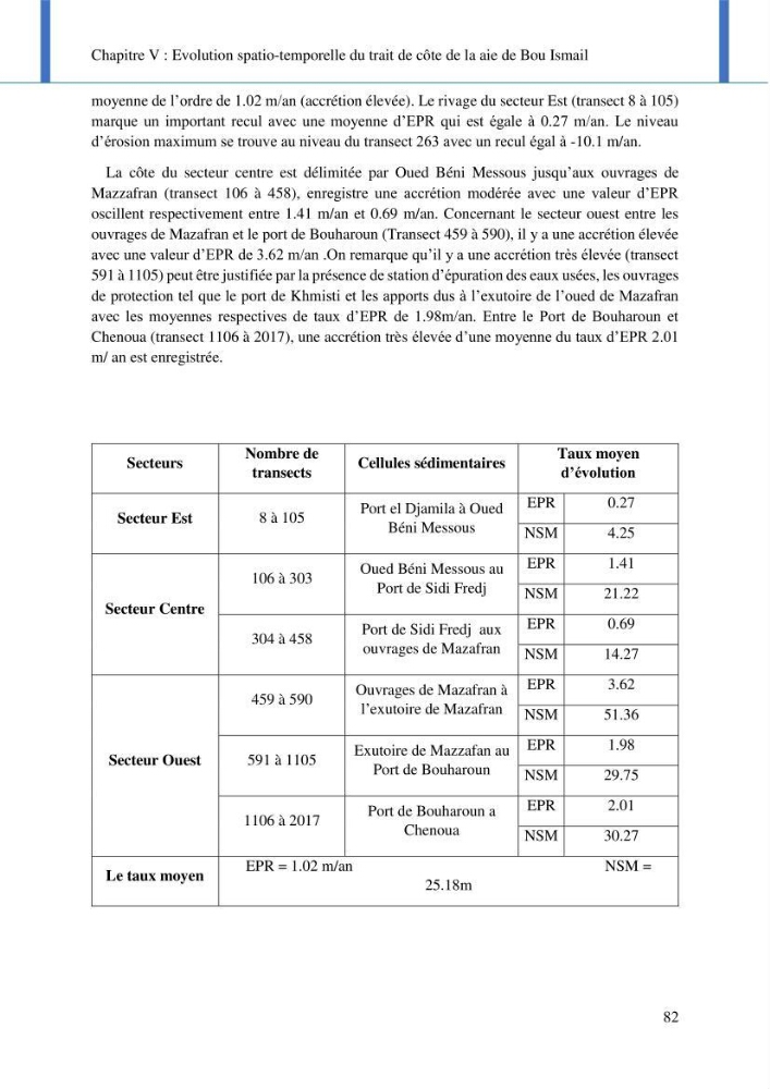 Impact des événements météo océaniques extrêmes sur l’évolution spatiotemporelle des côtes sableuses de la baie de Bou Ismail