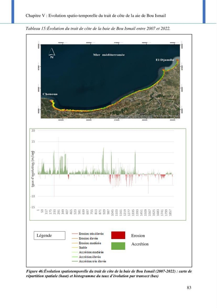 Impact des événements météo océaniques extrêmes sur l’évolution spatiotemporelle des côtes sableuses de la baie de Bou Ismail