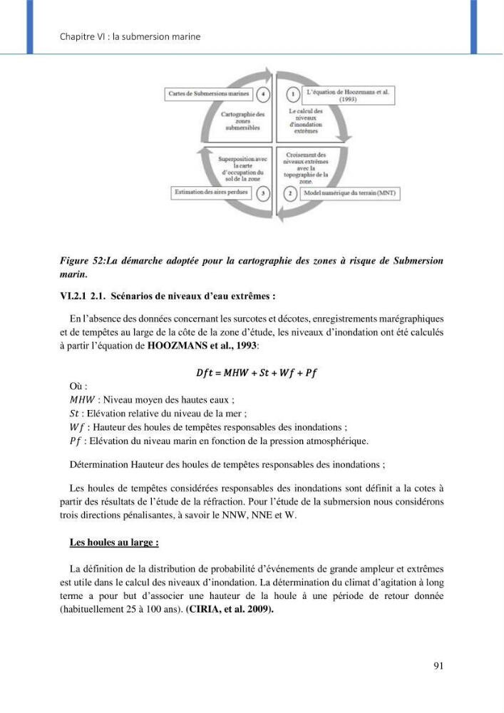 Impact des événements météo océaniques extrêmes sur l’évolution spatiotemporelle des côtes sableuses de la baie de Bou Ismail