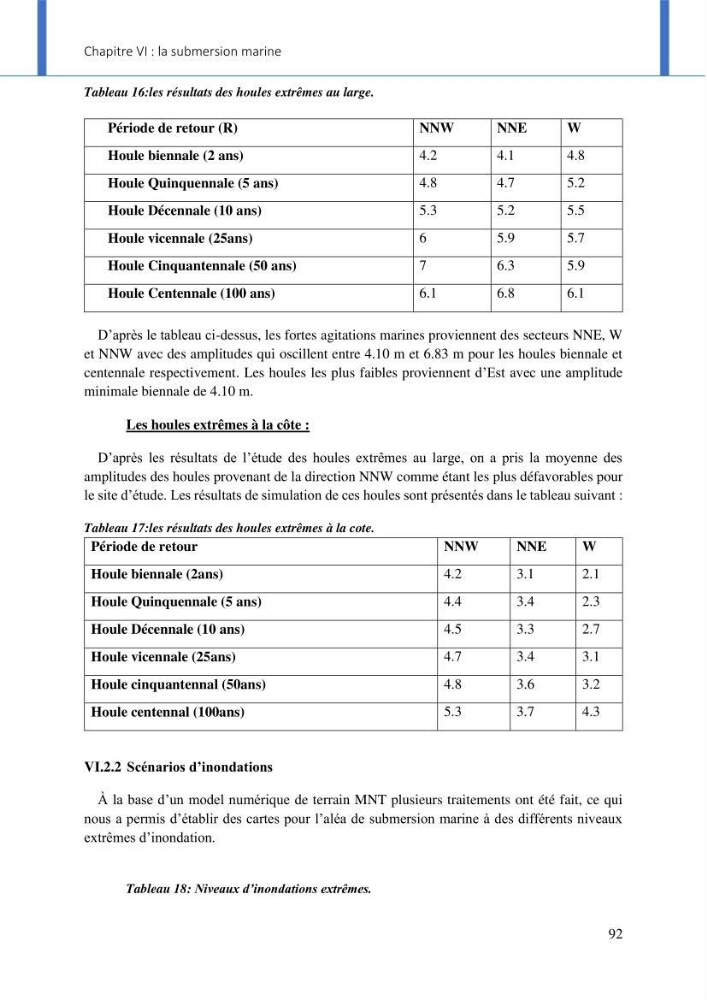 Impact des événements météo océaniques extrêmes sur l’évolution spatiotemporelle des côtes sableuses de la baie de Bou Ismail