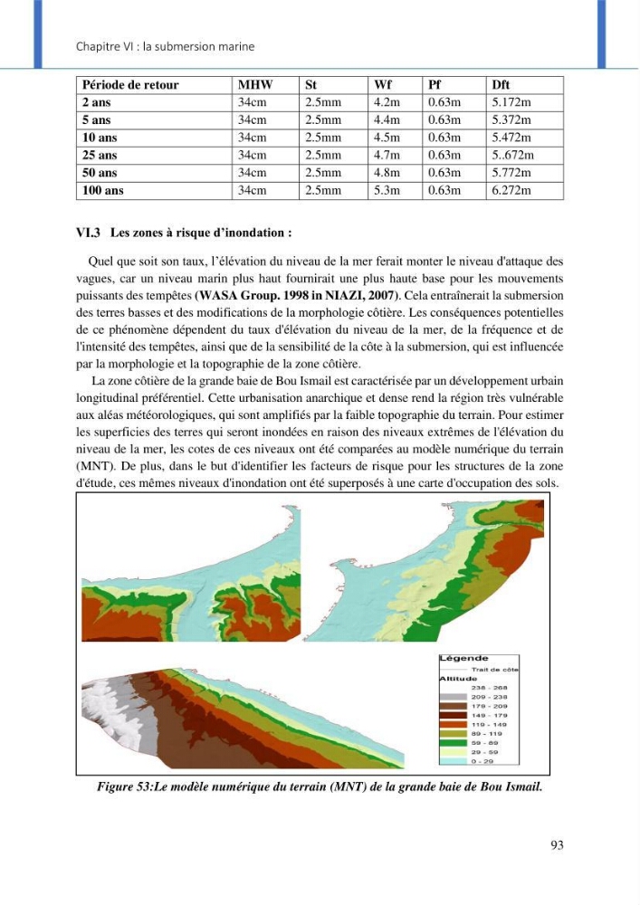 Impact des événements météo océaniques extrêmes sur l’évolution spatiotemporelle des côtes sableuses de la baie de Bou Ismail