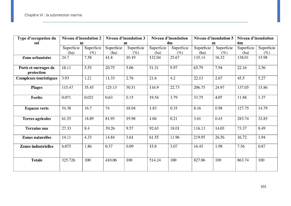 Impact des événements météo océaniques extrêmes sur l’évolution spatiotemporelle des côtes sableuses de la baie de Bou Ismail