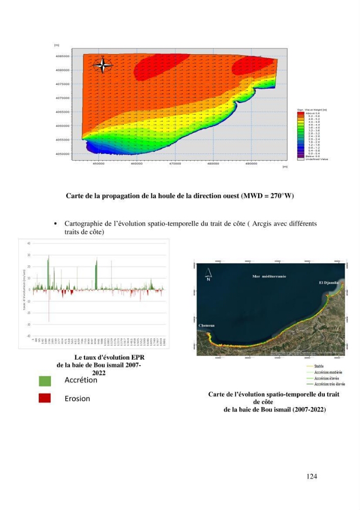 Impact des événements météo océaniques extrêmes sur l’évolution spatiotemporelle des côtes sableuses de la baie de Bou Ismail