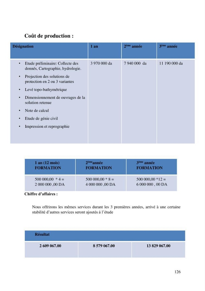 Impact des événements météo océaniques extrêmes sur l’évolution spatiotemporelle des côtes sableuses de la baie de Bou Ismail
