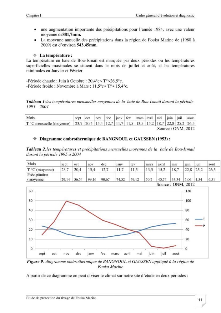 Etude de protection du rivage de Fouka marine