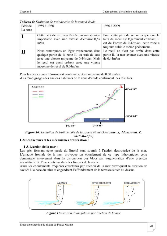 Etude de protection du rivage de Fouka marine