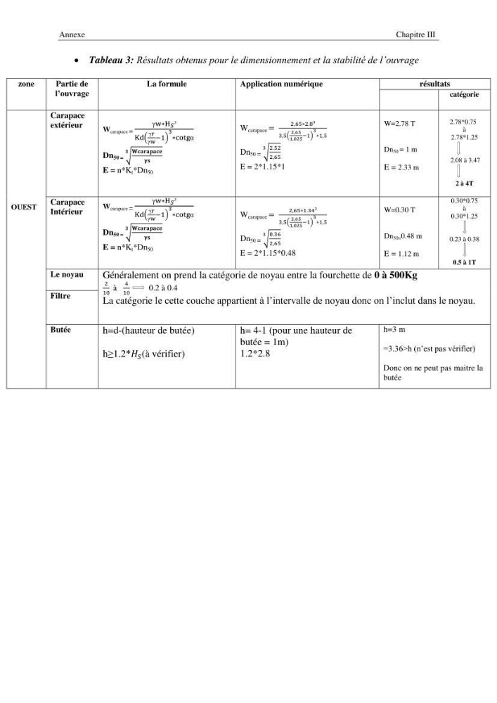 Etude de protection du rivage de Fouka marine
