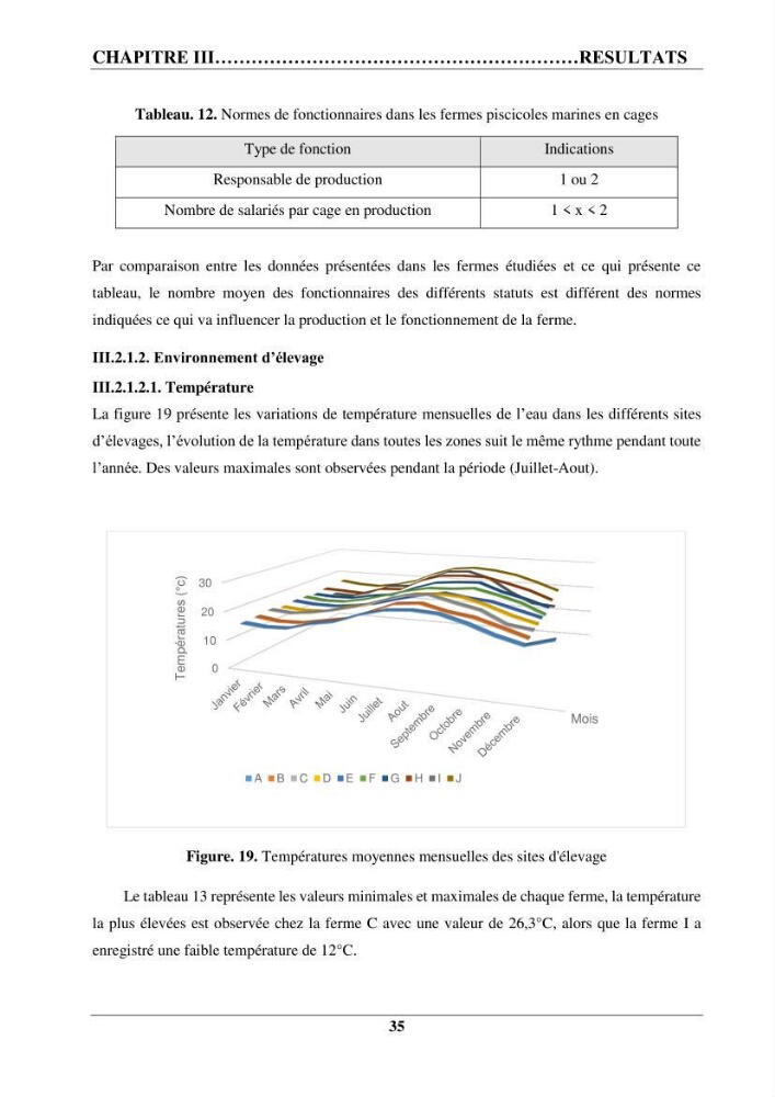 Contribution à la mise en place d’un protocole de gestion des fermes piscicoles en cages marines :