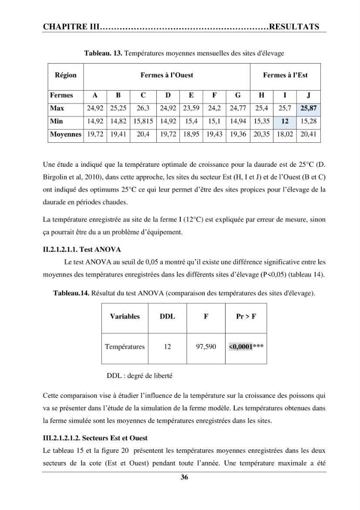 Contribution à la mise en place d’un protocole de gestion des fermes piscicoles en cages marines :