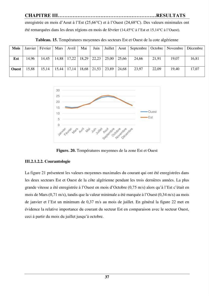 Contribution à la mise en place d’un protocole de gestion des fermes piscicoles en cages marines :