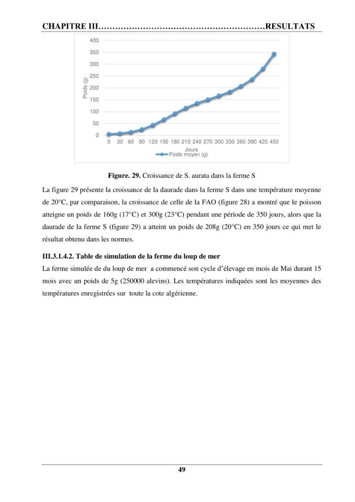 Contribution à la mise en place d’un protocole de gestion des fermes piscicoles en cages marines :