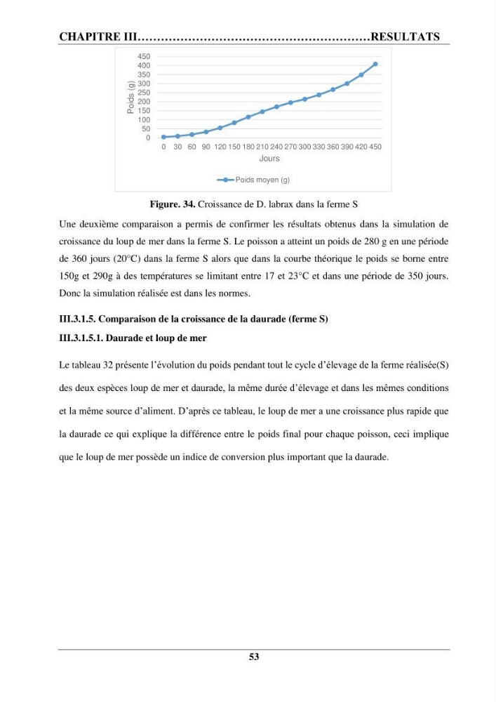 Contribution à la mise en place d’un protocole de gestion des fermes piscicoles en cages marines :