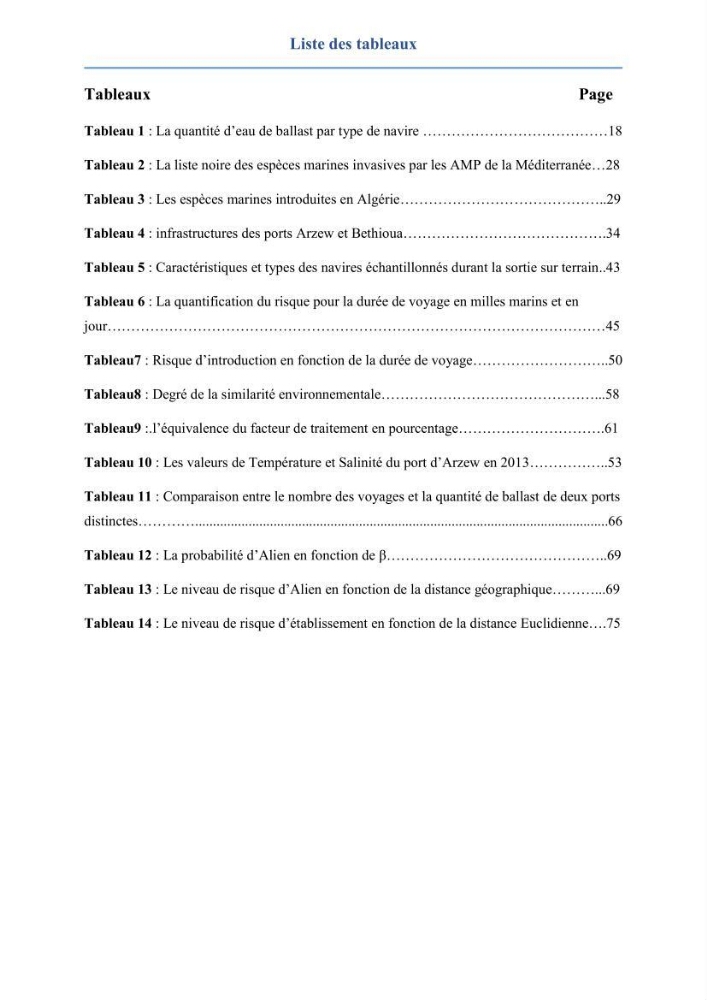 Contribution au développement d\'un modèle probabiliste pour estimer le risque d\'invasion par les eaux de ballast: cas de port d\'Arzew