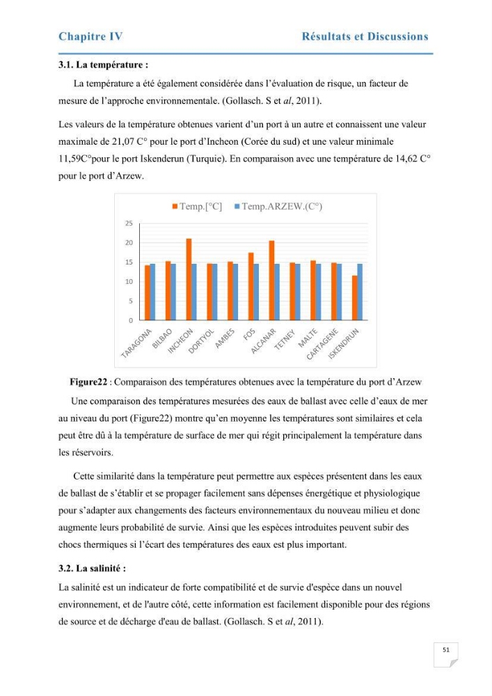 Contribution au développement d\'un modèle probabiliste pour estimer le risque d\'invasion par les eaux de ballast: cas de port d\'Arzew