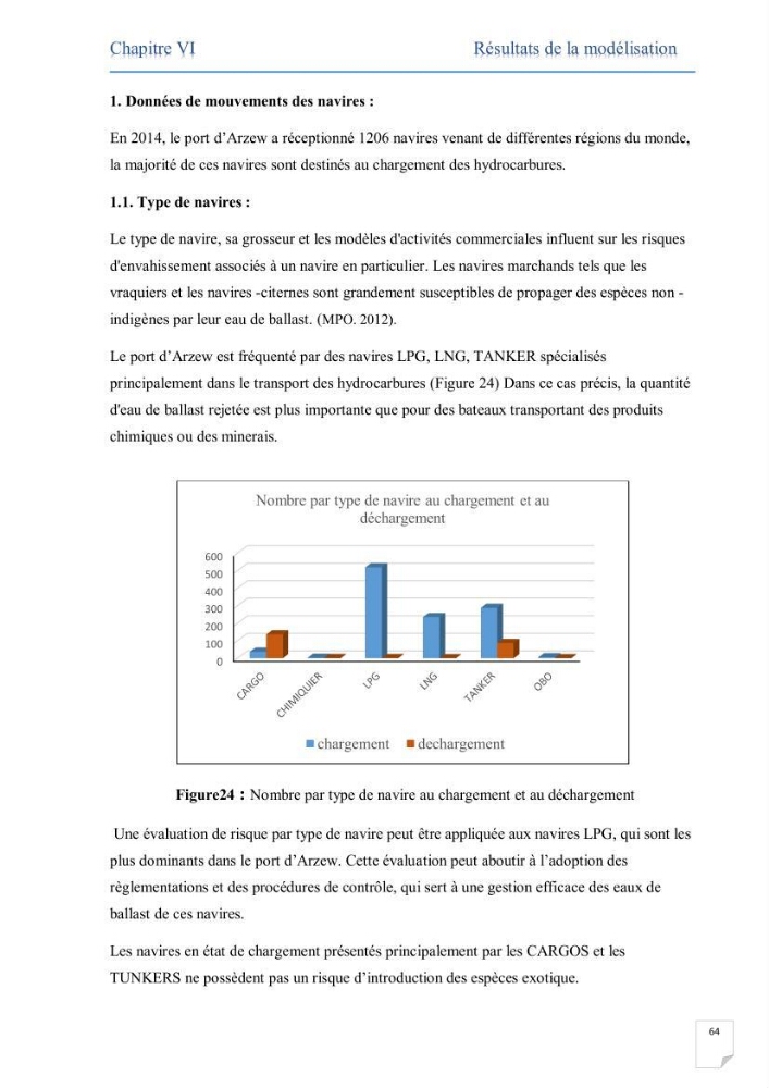 Contribution au développement d\'un modèle probabiliste pour estimer le risque d\'invasion par les eaux de ballast: cas de port d\'Arzew