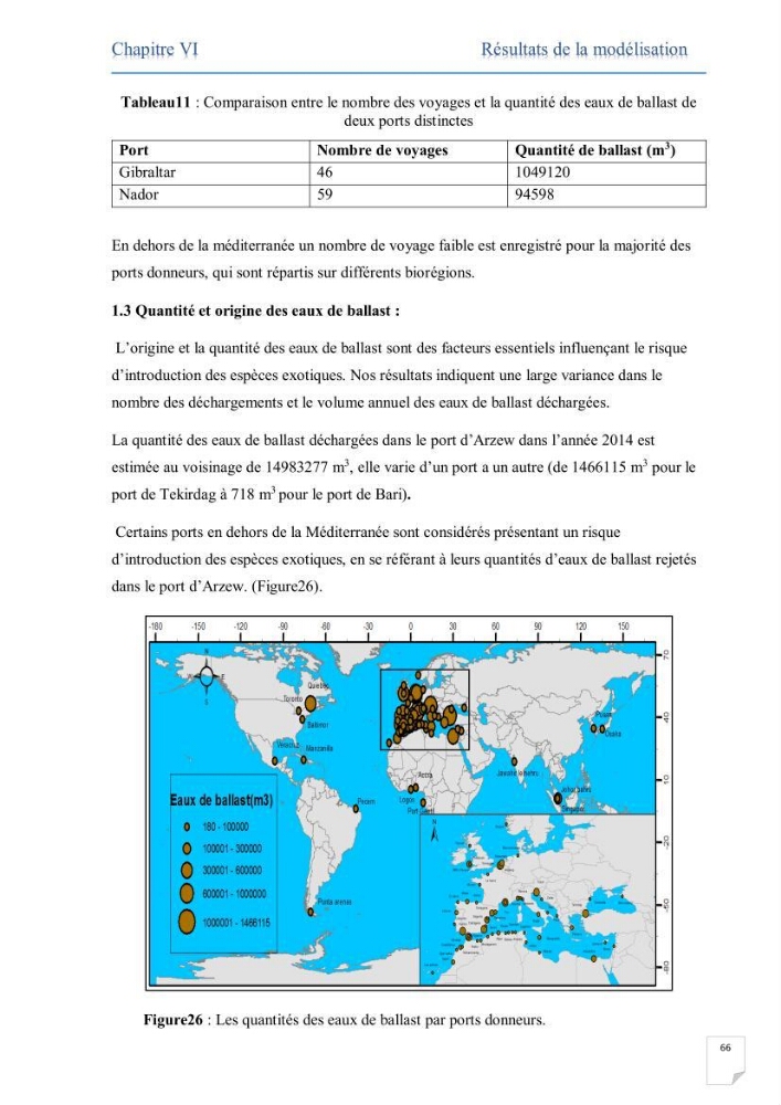 Contribution au développement d\'un modèle probabiliste pour estimer le risque d\'invasion par les eaux de ballast: cas de port d\'Arzew