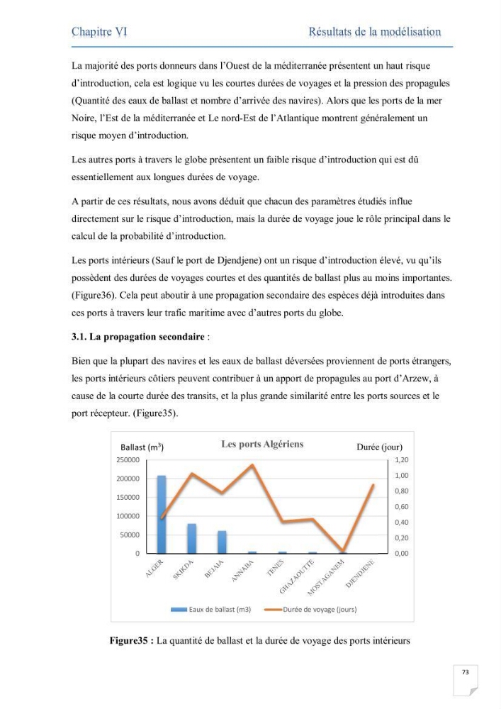 Contribution au développement d\'un modèle probabiliste pour estimer le risque d\'invasion par les eaux de ballast: cas de port d\'Arzew