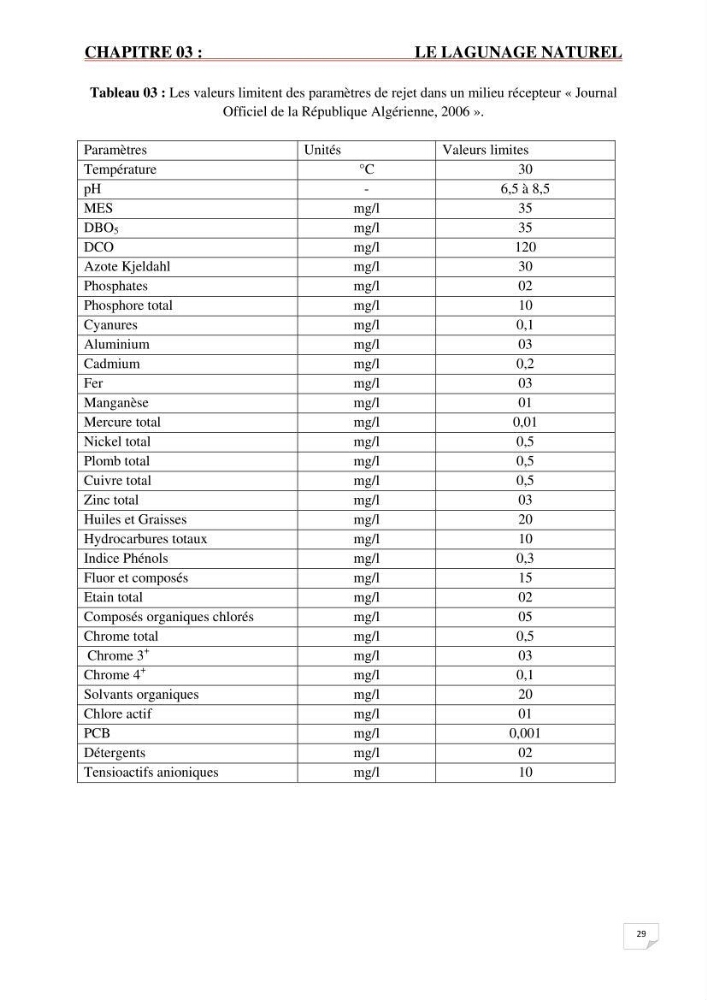 Etude statistique de l\'influence des conditions climatiques sur le pouvoir épuratoire de lagunage naturel