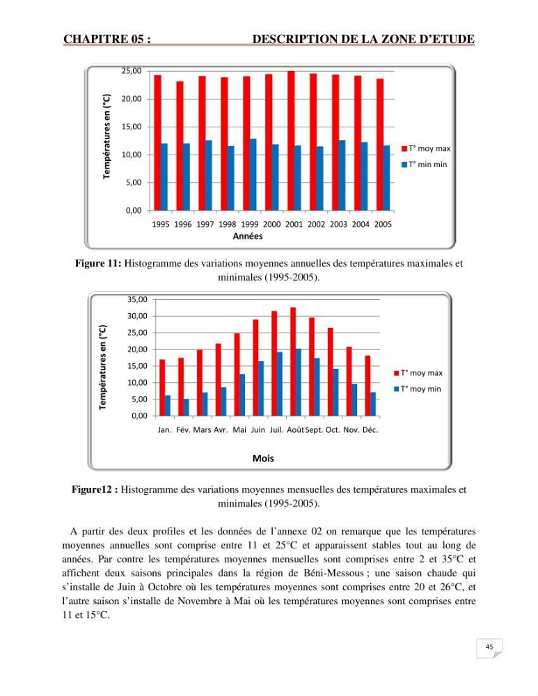 Etude statistique de l\'influence des conditions climatiques sur le pouvoir épuratoire de lagunage naturel