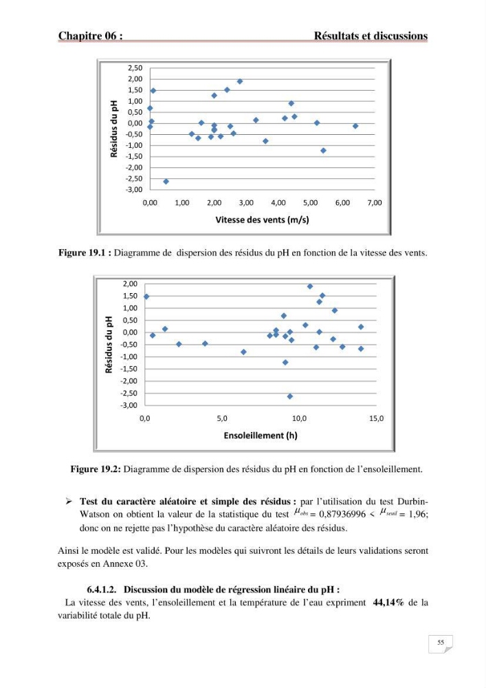 Etude statistique de l\'influence des conditions climatiques sur le pouvoir épuratoire de lagunage naturel