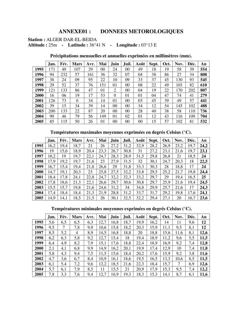 Etude statistique de l\'influence des conditions climatiques sur le pouvoir épuratoire de lagunage naturel